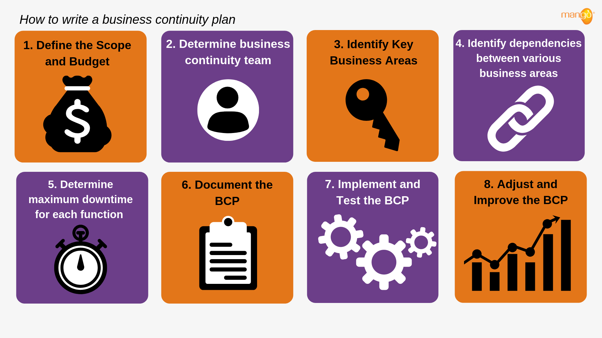 How To Write A Business Continuity Plan